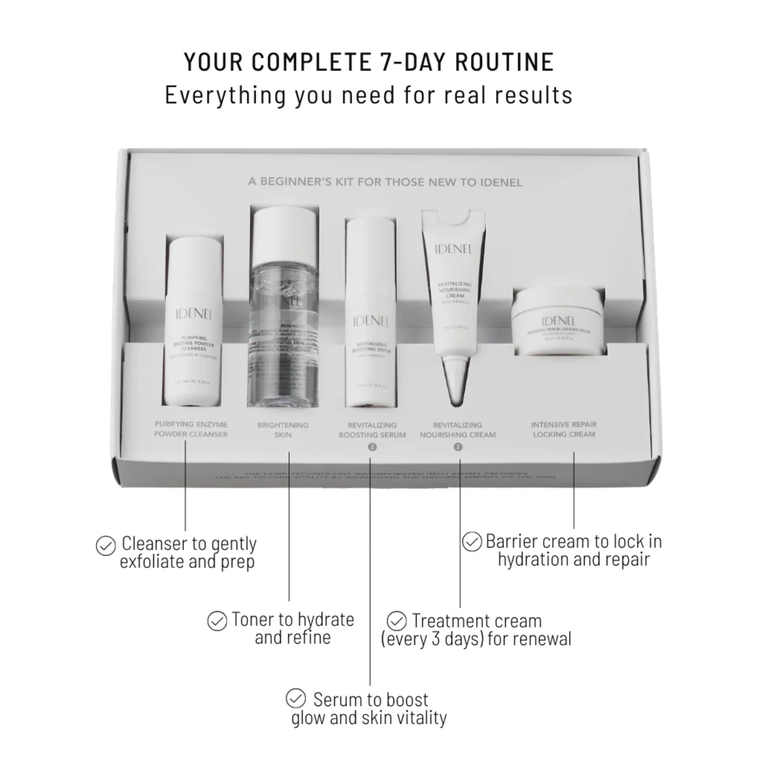 IDENEL® 7 Days Skincare Kit